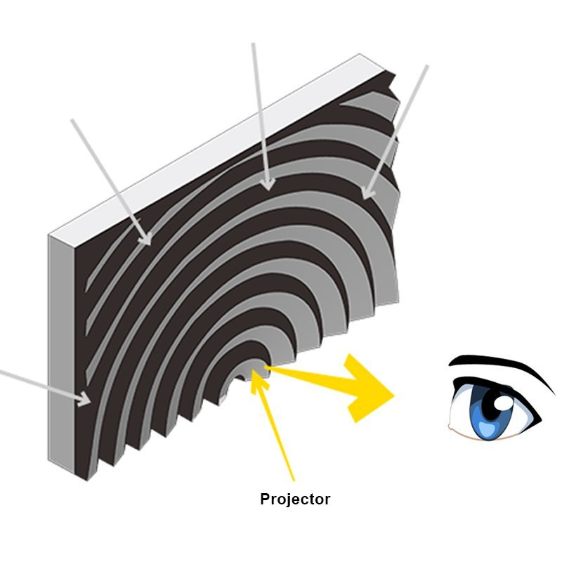 Lente Fresnel Pantalla de proyección ALR Cristal negro para proyectores UST
